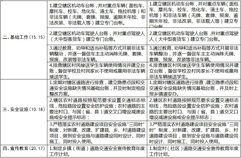 {乡镇交通工作计划}.
