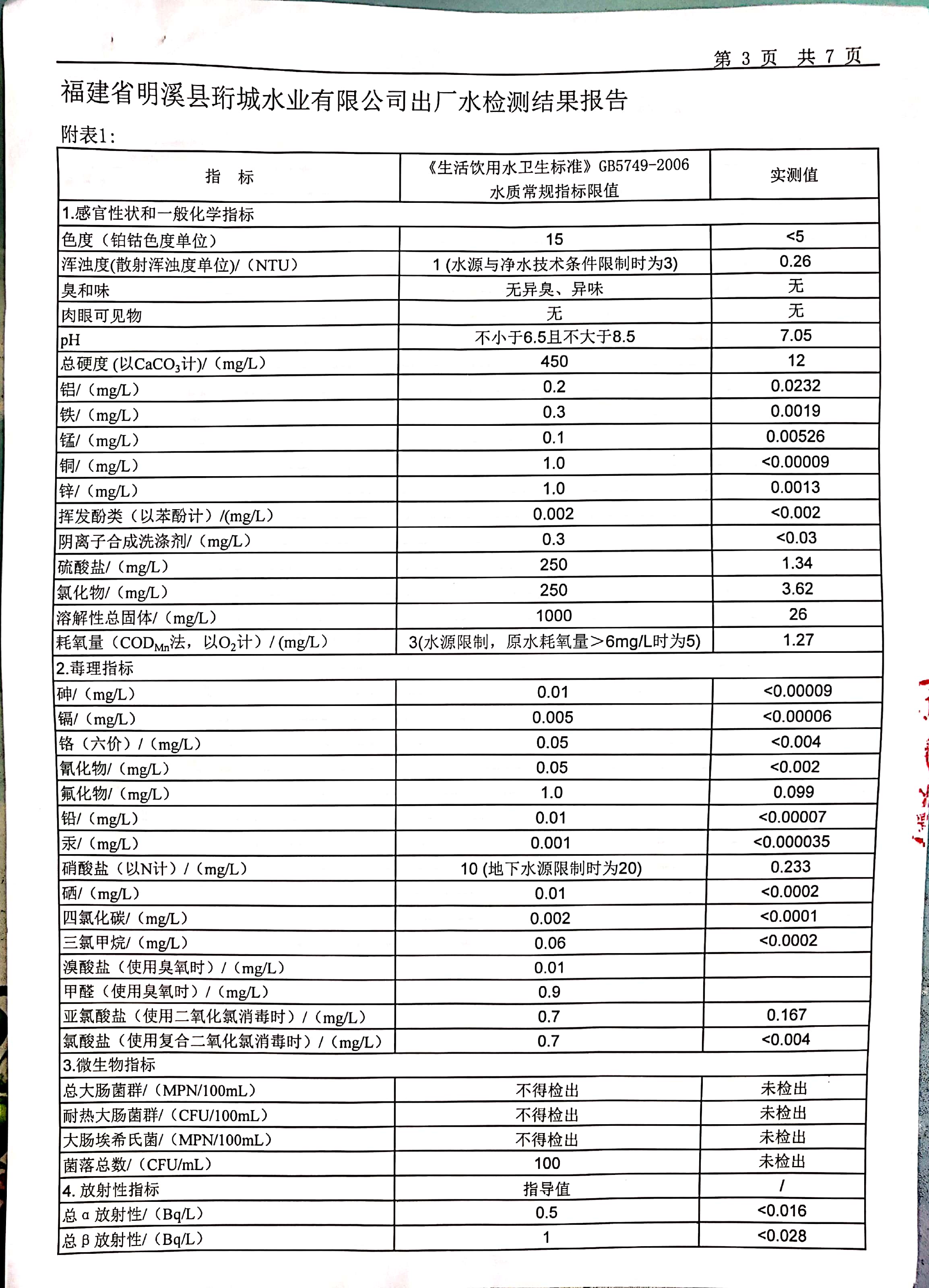 2019年出厂水106项检测报告